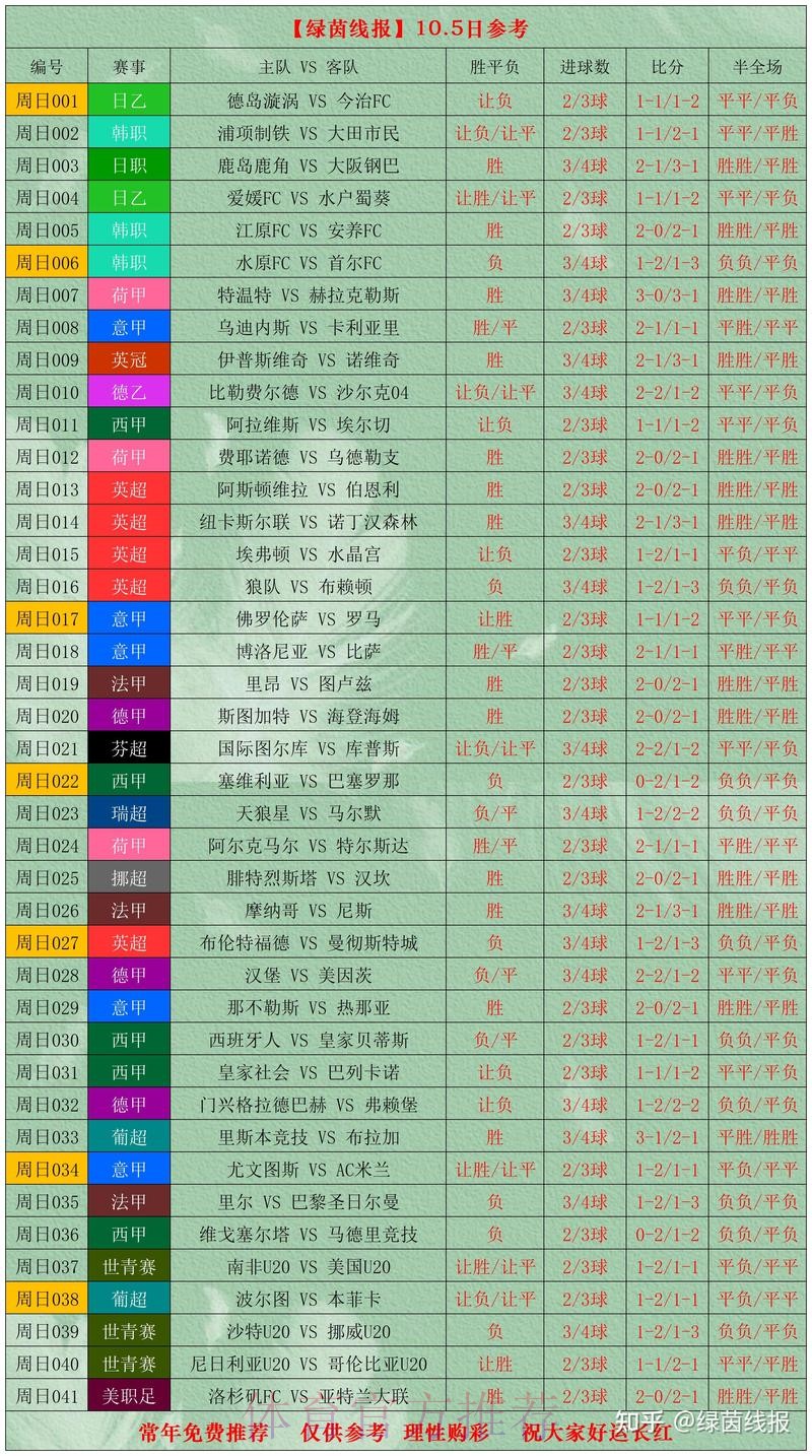 世界杯比分推荐官方 世界杯比分推荐官方