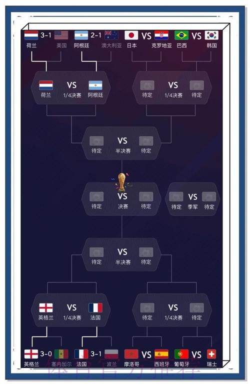 世界杯预测排行最佳 世界杯预测排行最佳